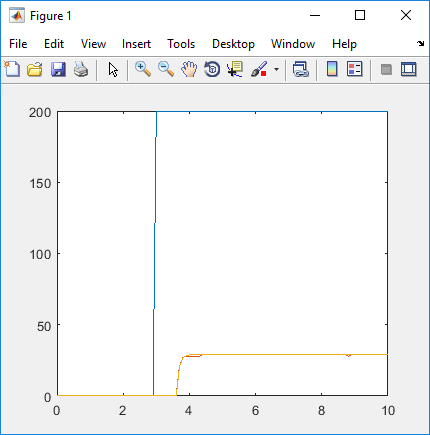 Plot de las señales del sistema y el modelo Figura de la simulación y comparación