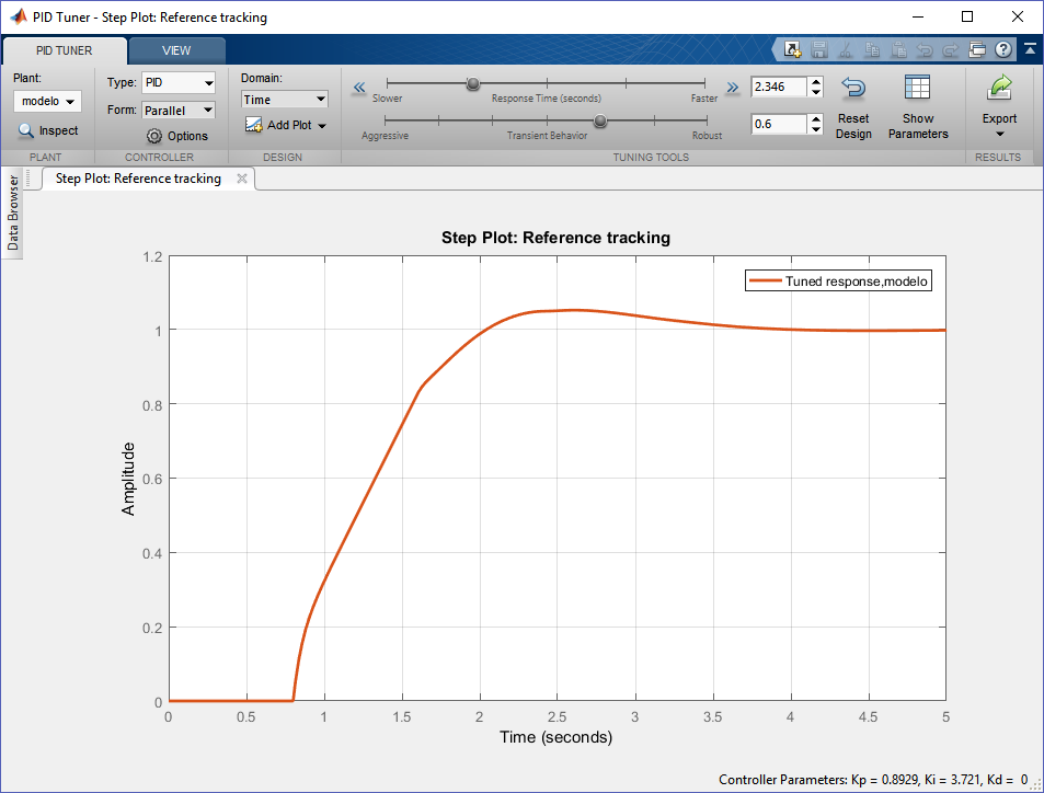 Ventana de la aplicación PID Tuner mostrando un control minimo ventana pid tuner con control