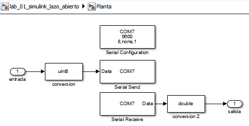 Zoom en el bloque planta del archivo en Simulink diagrama de bloque de la planta