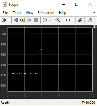 Scope de los datos del sistemas ventana Scope